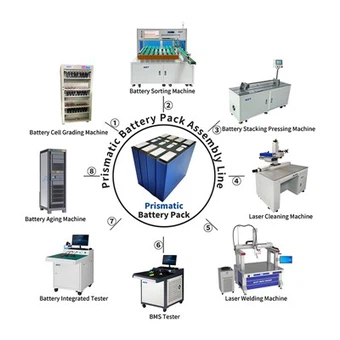 Linie de asamblare a pachetului de baterii prismatice semi-automate