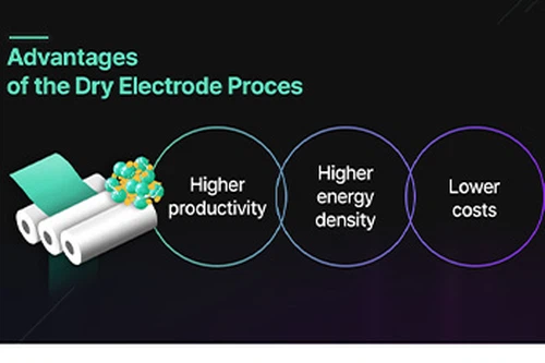 Tesla anunță producția în masă a tehnologiei cu electrozi uscati